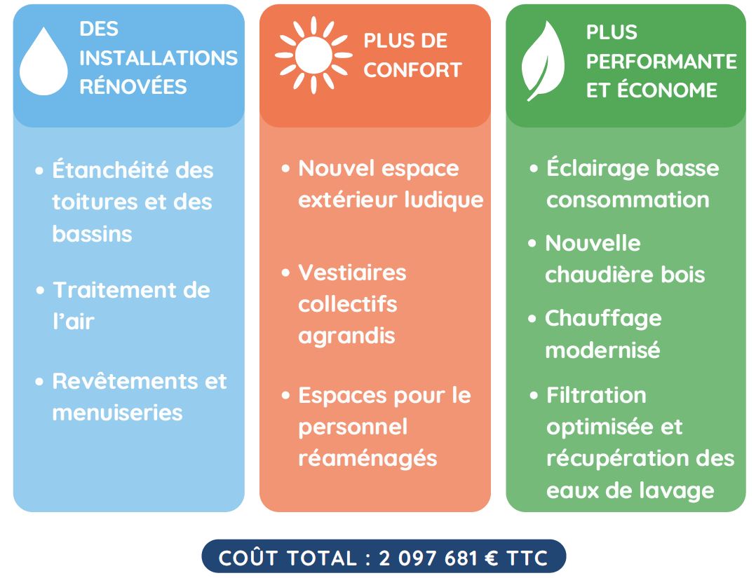 graph piscine