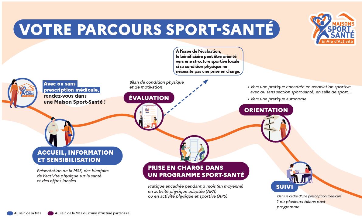 parcours