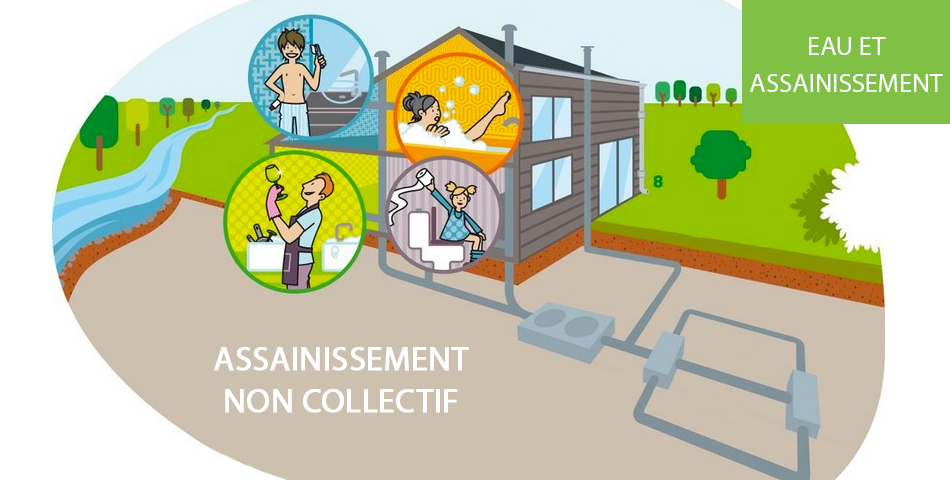 Forges et Montfort (communes déléguées de Doué-en-Anjou) : diagnostics et contrôles de bon fonctionnement des assainissements non collectifs du 31 janvier au 25 février 2022